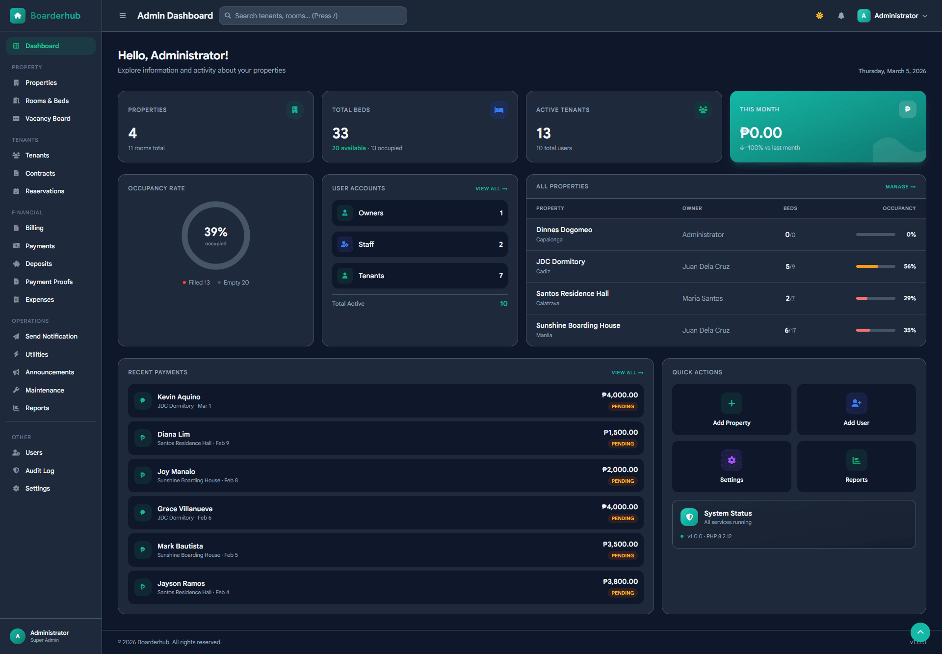 AdminDashboard Dark 2