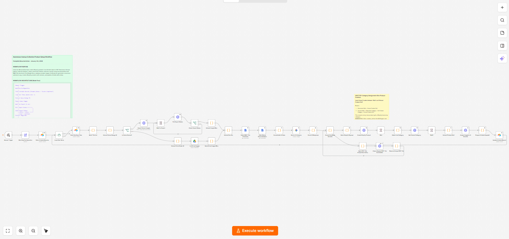 The n8n canvas for the Awareness Avenue master collection builder workflow