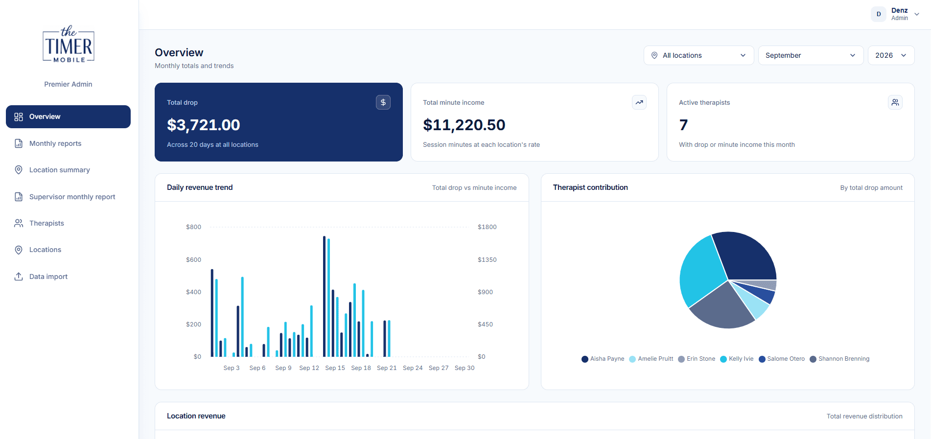 Premier Metrics overview screen with monthly totals and revenue charts